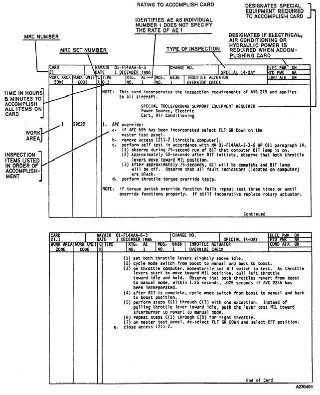 Figure 4 1 Maintenance Requirements Card front And Back 