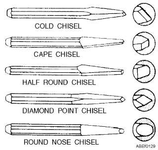 which type of chisel is used in cutting keyways? 2