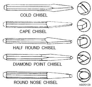 round nose chisel