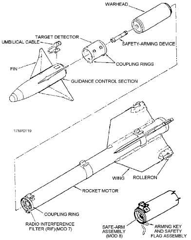sidewinder missile 9l enha tpub external