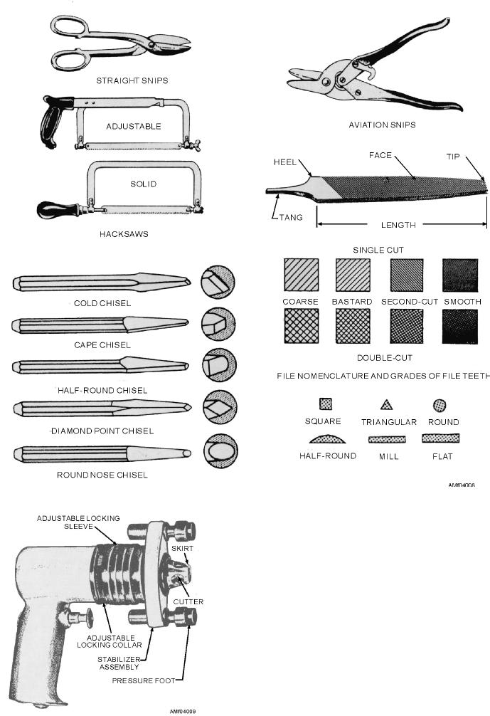 figure-4-8-types-of-cutting-tools